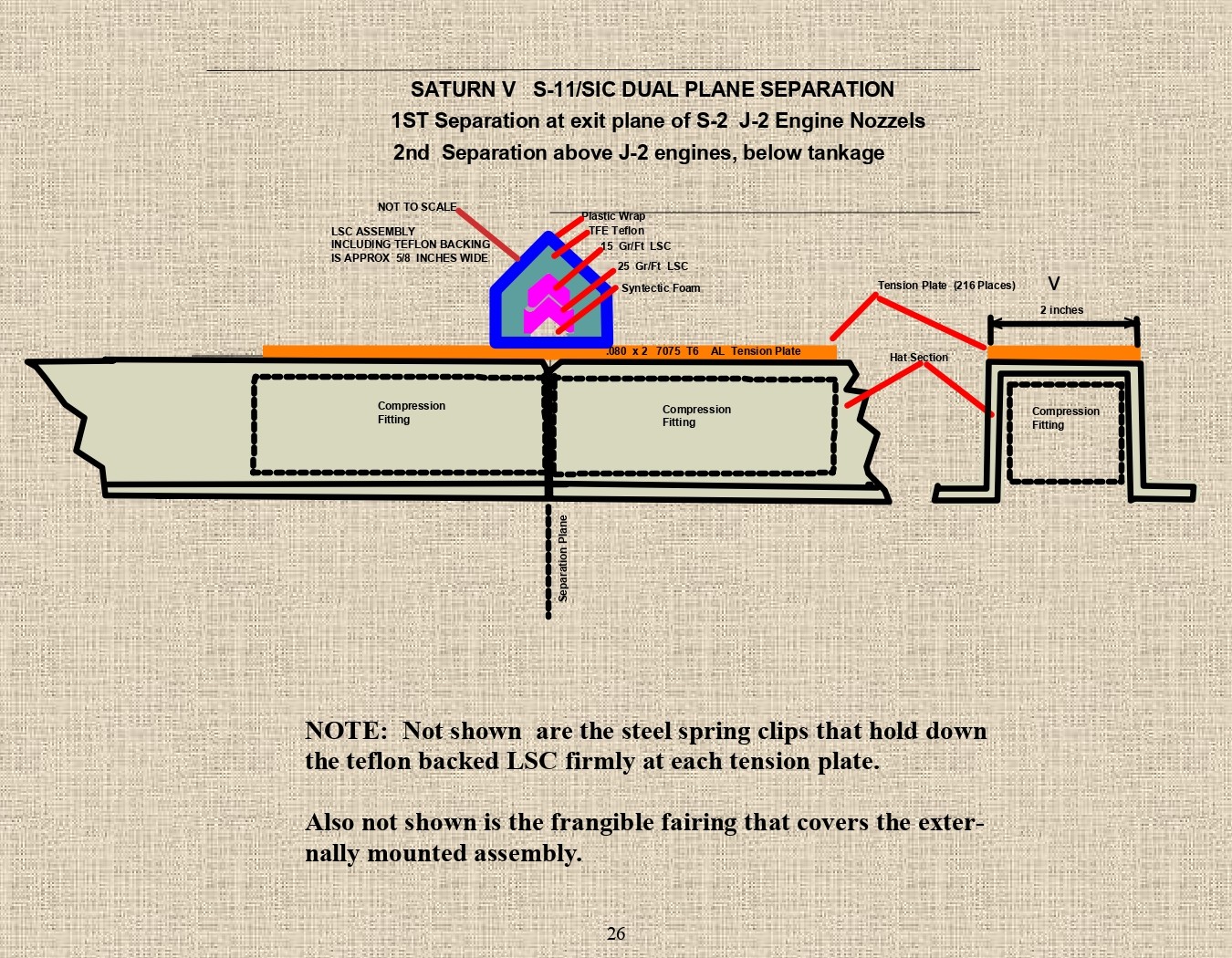 Rocket Science - An engineers experiences with the us space program
