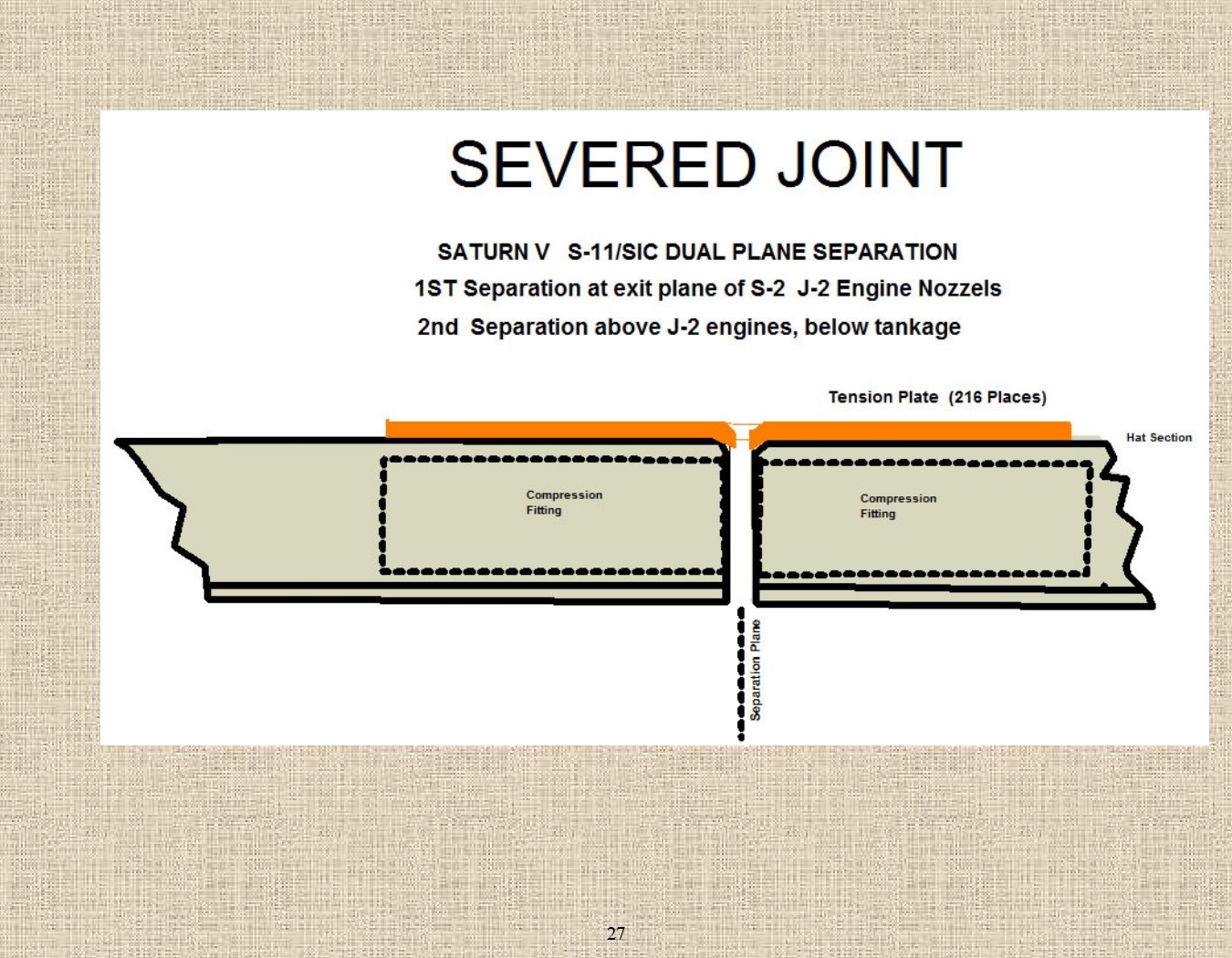 Rocket Science - An engineers experiences with the us space program