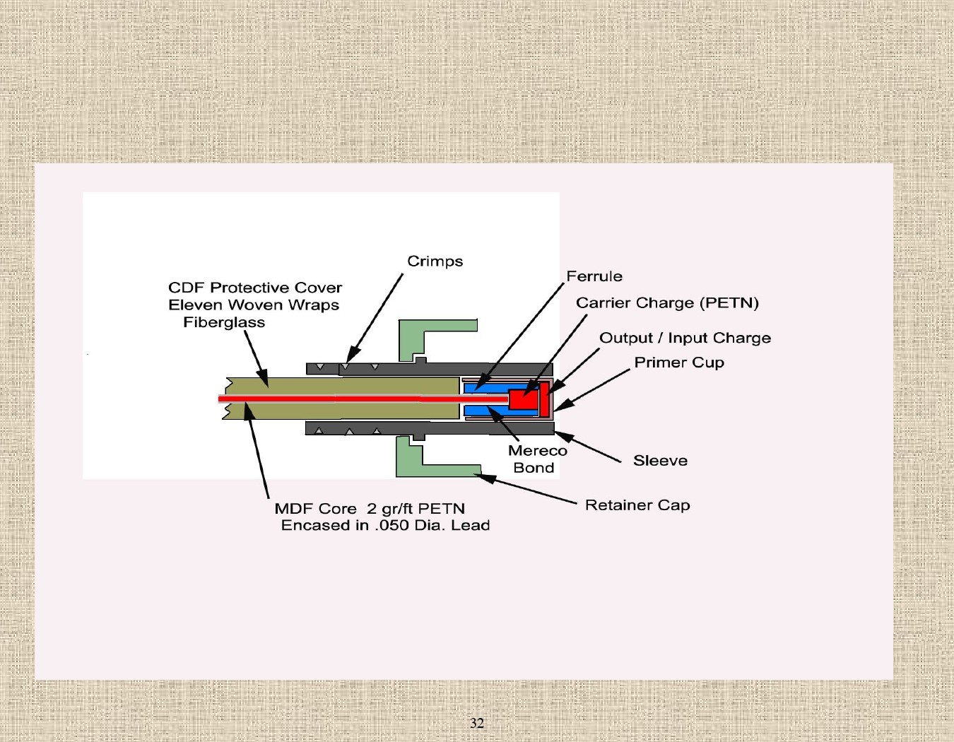 Rocket Science - An engineers experiences with the us space program