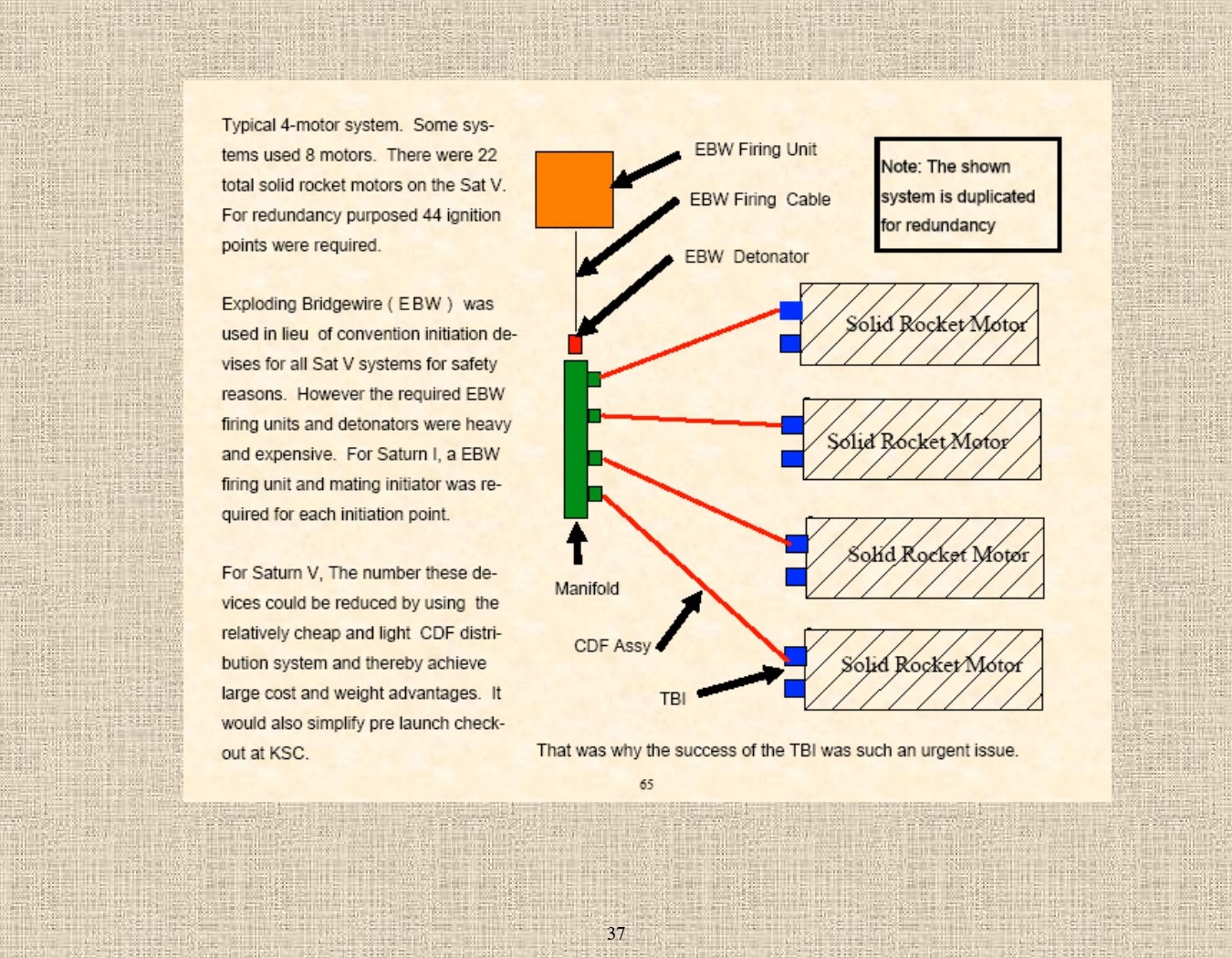 Rocket Science - An engineers experiences with the us space program