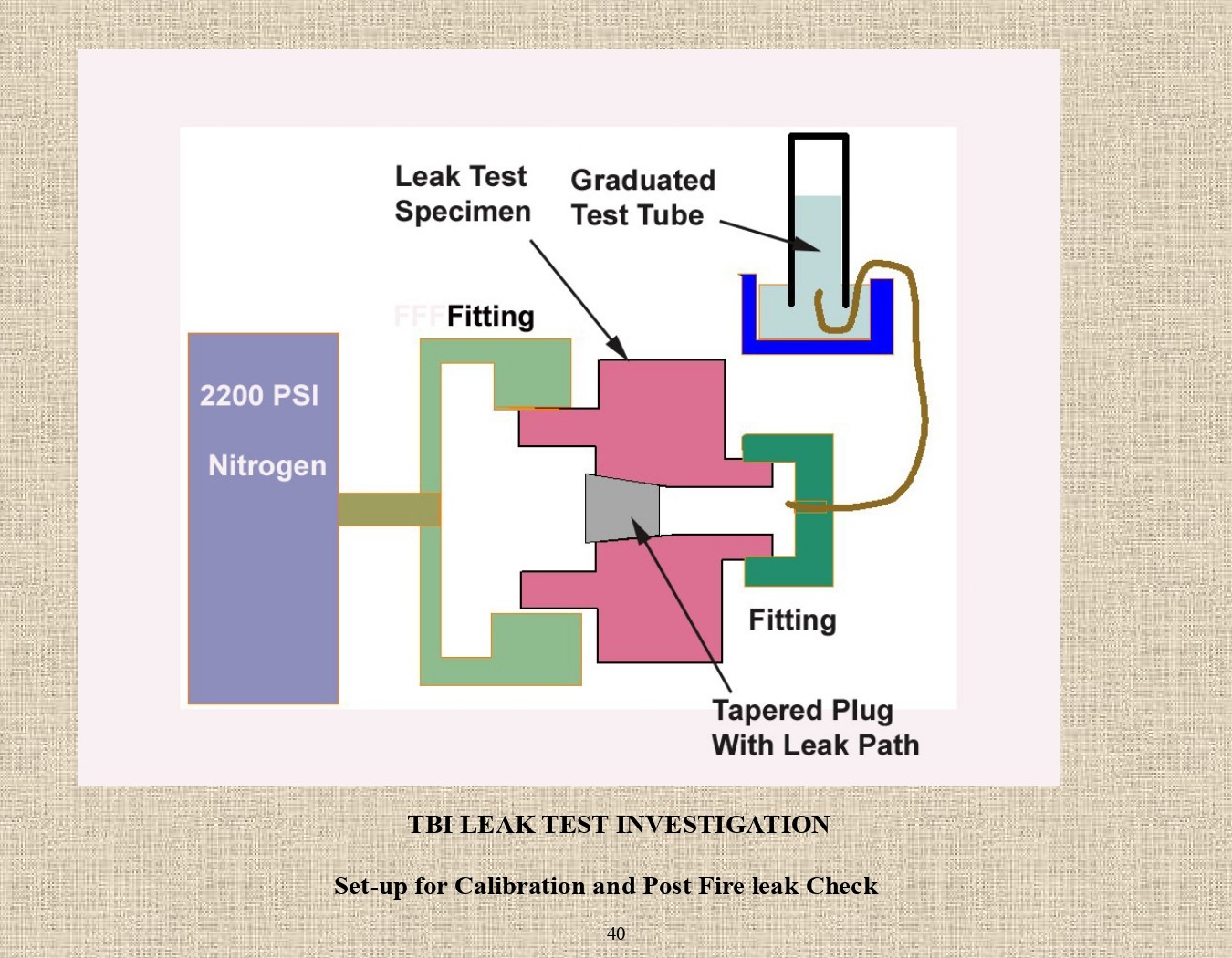 Rocket Science - An engineers experiences with the us space program