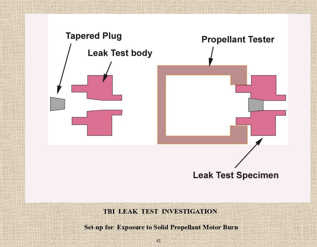 Rocket Science - An engineers experiences with the us space program