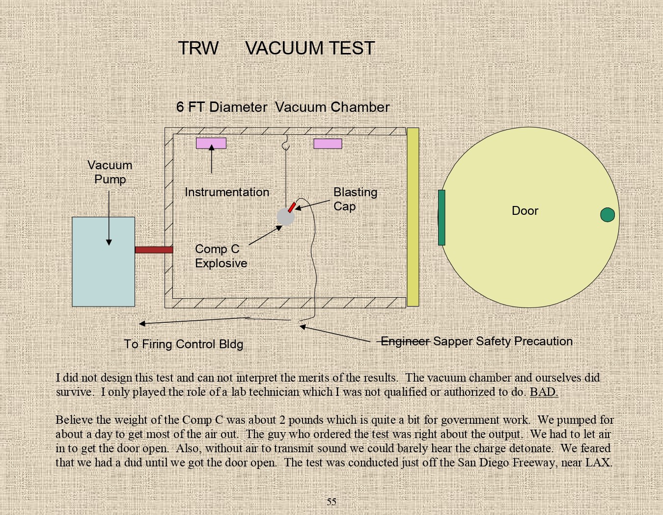 Rocket Science - An engineers experiences with the us space program