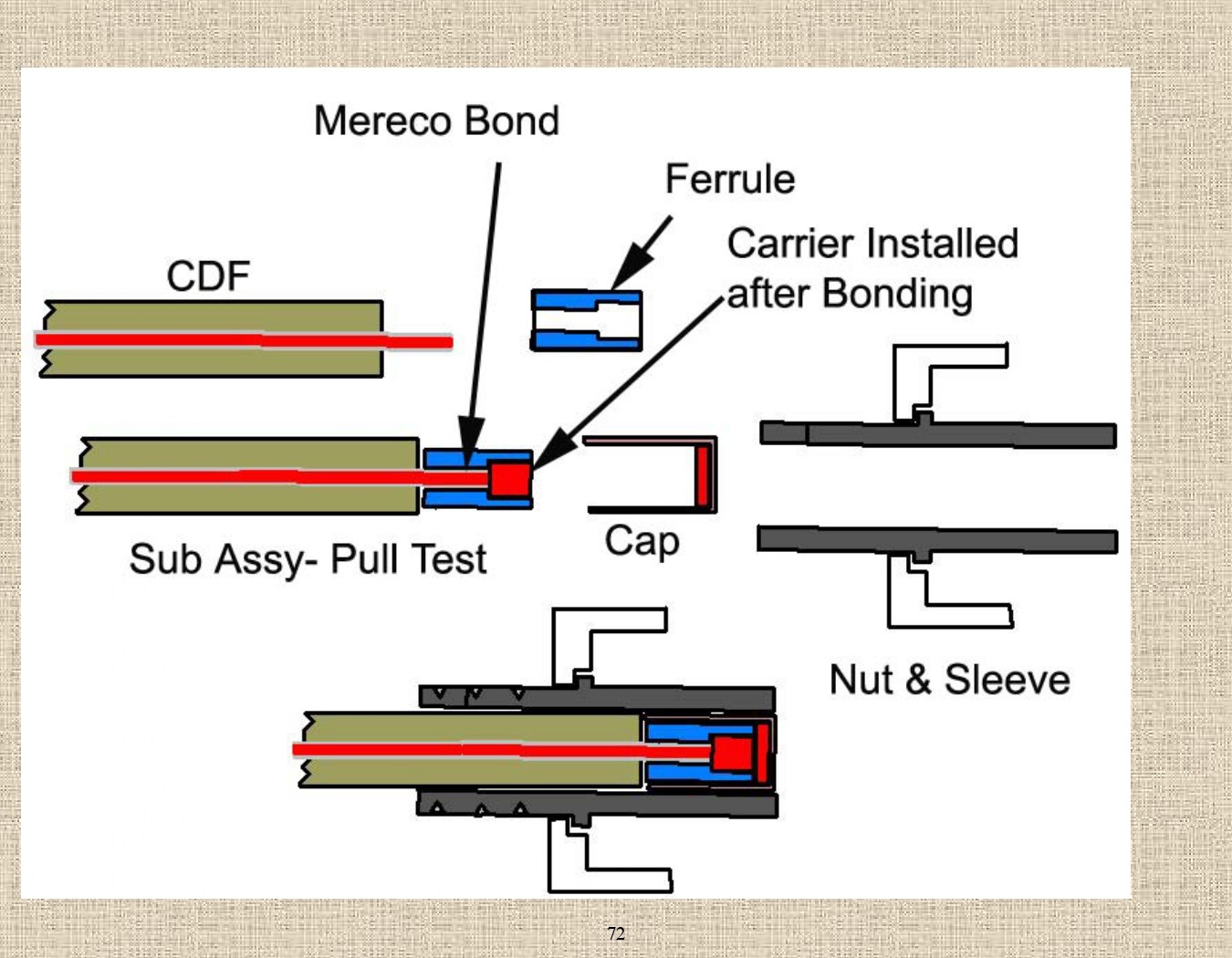 Rocket Science - An engineers experiences with the us space program