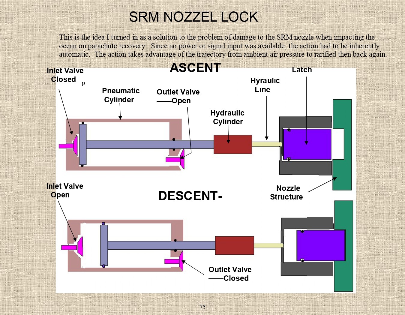 Rocket Science - An engineers experiences with the us space program