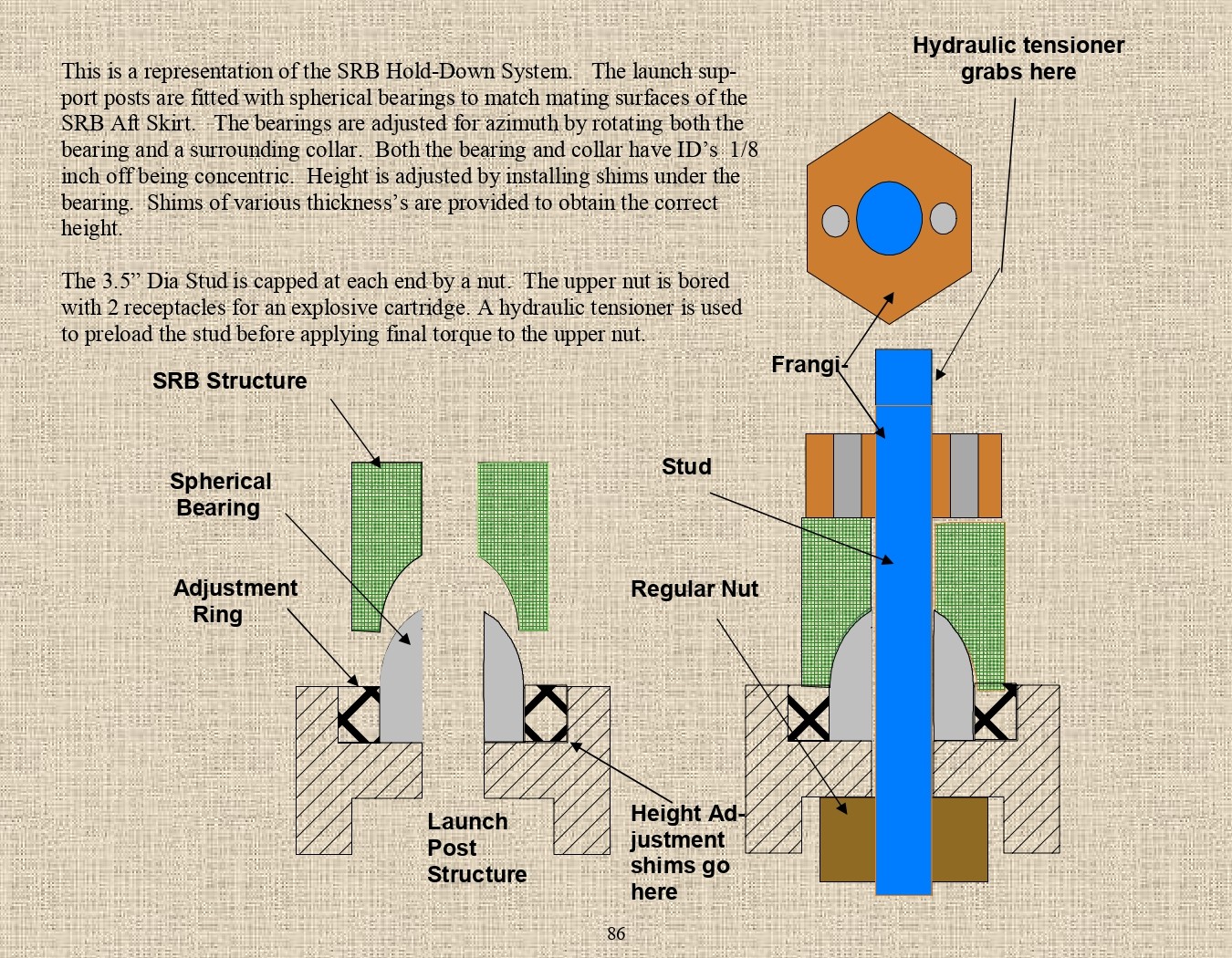 Rocket Science - An engineers experiences with the us space program