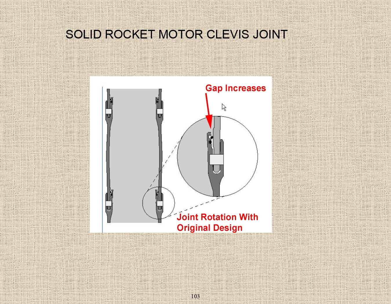 Rocket Science - An engineers experiences with the us space program
