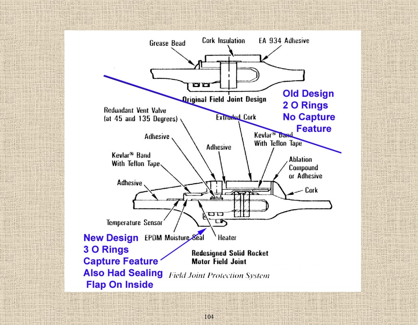 Rocket Science - An engineers experiences with the us space program