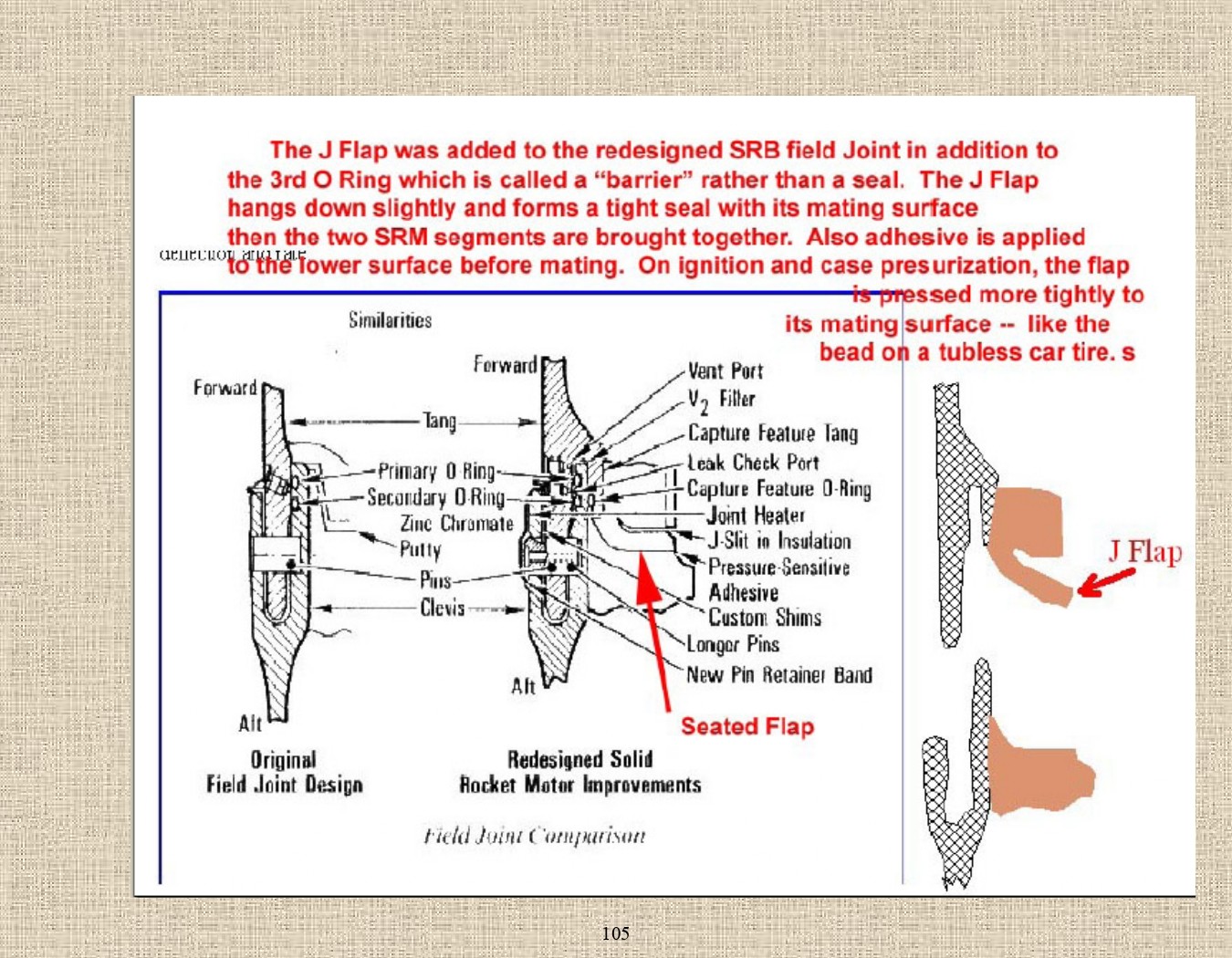 Rocket Science - An engineers experiences with the us space program