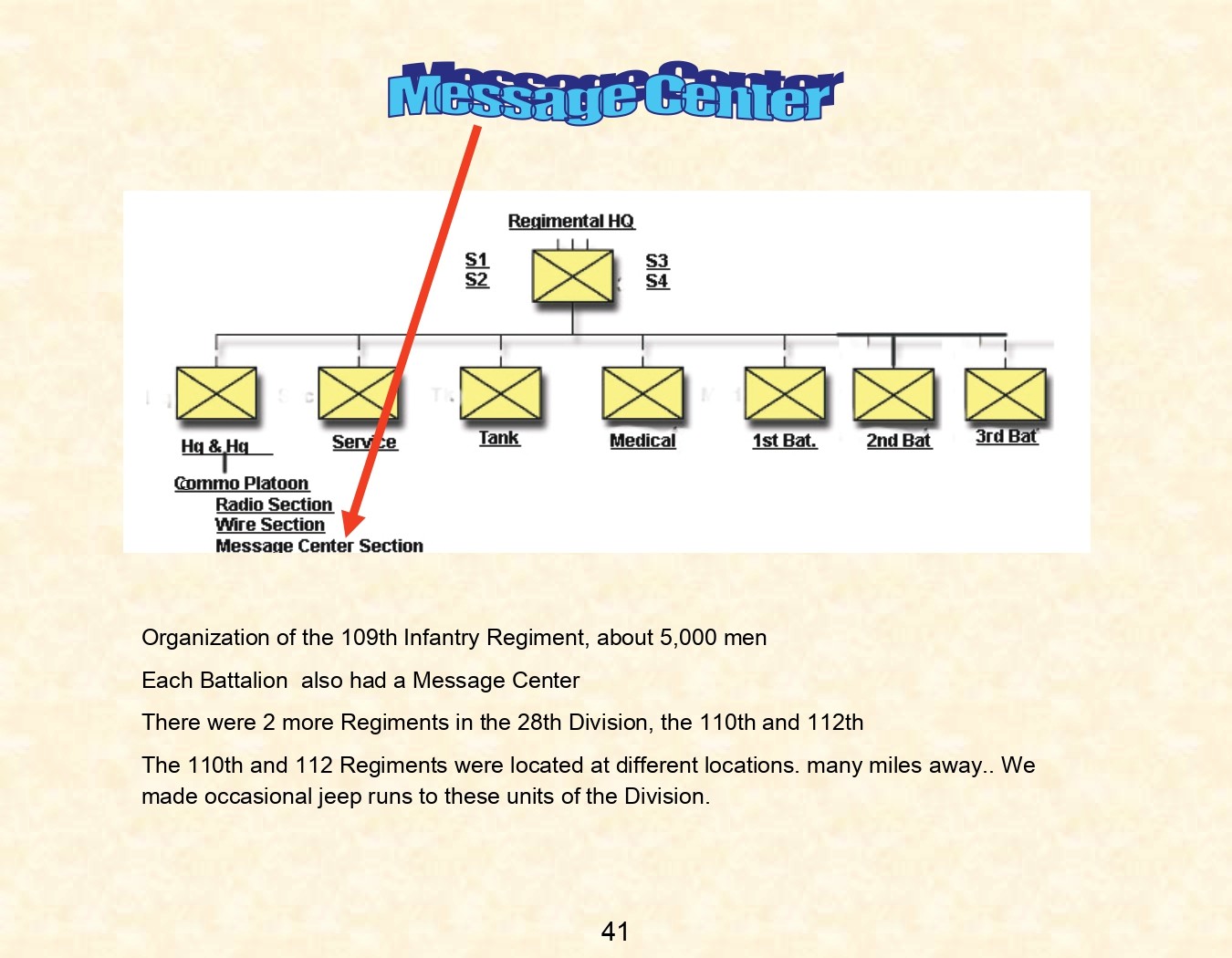 refurbished building at gablingen kaserne to house american troops 1951