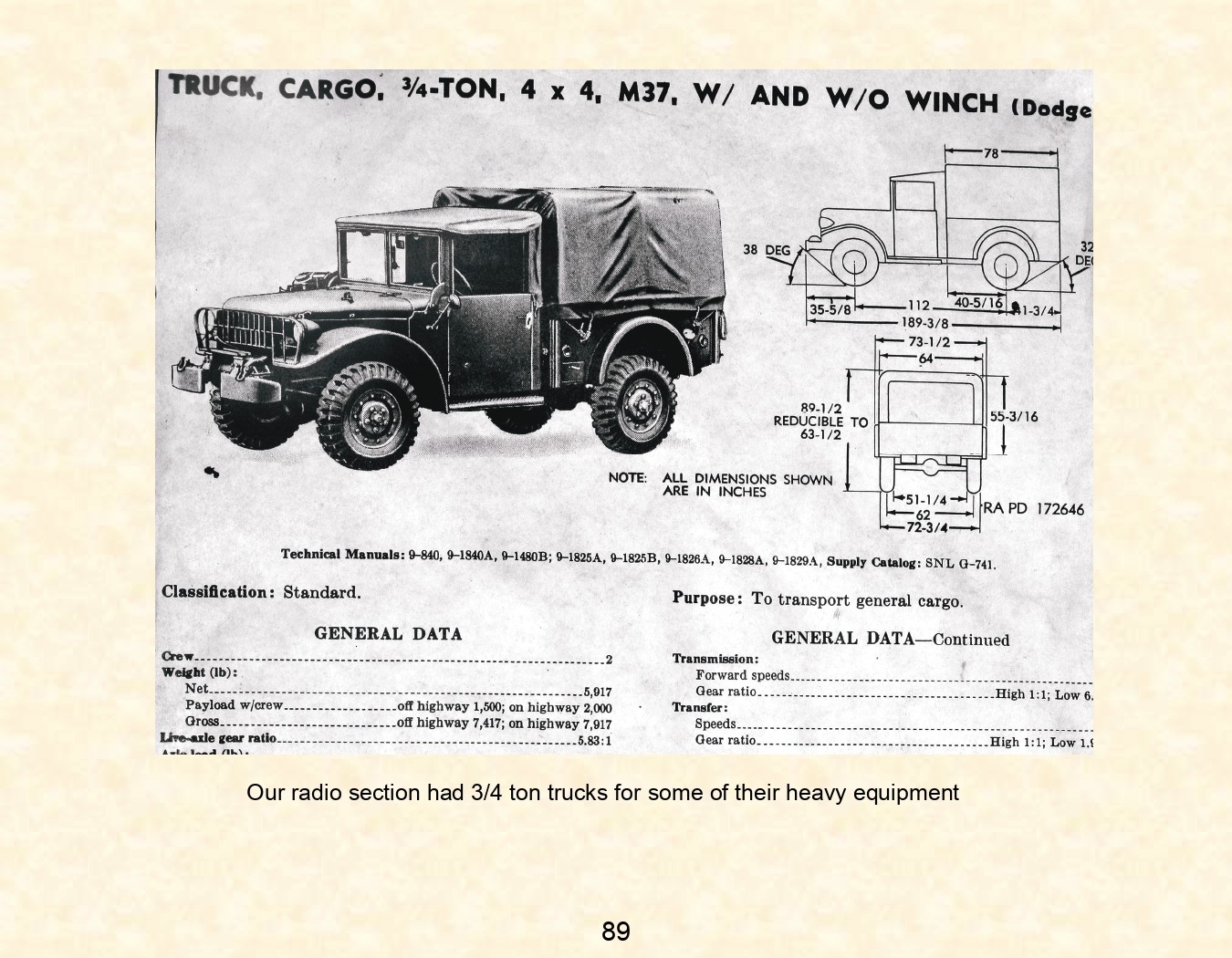 US Army Days Europe 1951-1953
